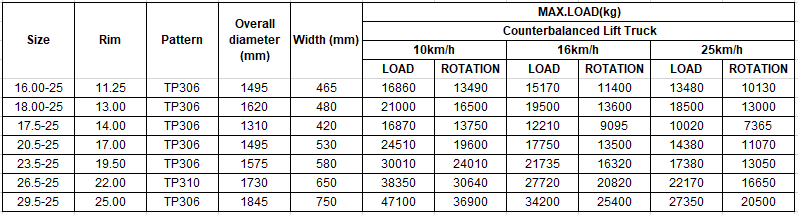 英文 OTR 轮胎尺寸.png